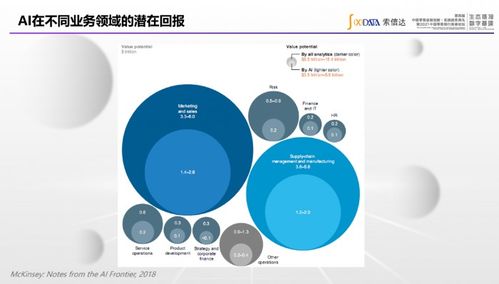 前沿對話 索信達控股領銜推動金融行業人工智能應用標準落地